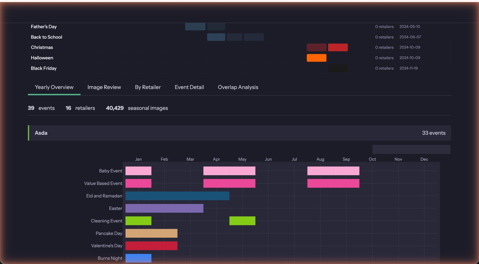 Seasonal calendar Gantt chart showing Asda's 33 events mapped across the full year